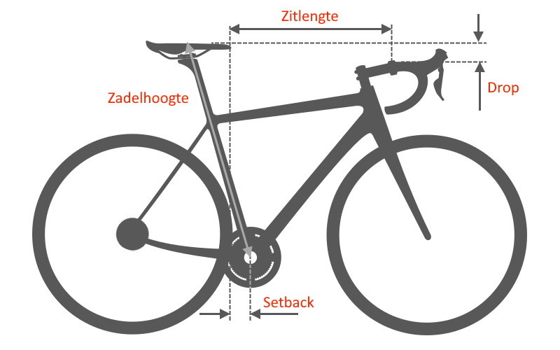 einflussreich-staatsb-rgerschaft-amateur-racefiets-zadel-meten-entsorgt